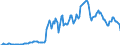 Indicator: Unemployment Rate in Ada County, ID: 