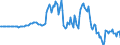 Indicator: Market Hotness: Hotness Rank in Ada County, ID: 