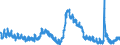 Indicator: Unemployment Rate in Ada County, ID: 