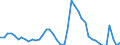 Indicator: Unemployment Rate in Ada County, ID: 