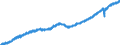 Indicator: Market Hotness: Listing Views per Property: Versus the United States in Ada County, ID