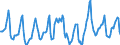 Indicator: Housing Inventory: Median Days on Market: in Ada County, ID