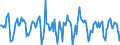 Indicator: Housing Inventory: Median Days on Market: Month-Over-Month in Ada County, ID