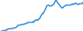 Indicator: Housing Inventory: Median: Listing Price per Square Feet in Ada County, ID