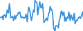 Indicator: Housing Inventory: Median: Listing Price per Square Feet Month-Over-Month in Ada County, ID