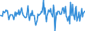 Indicator: Housing Inventory: Median: Home Size in Square Feet Month-Over-Month in Ada County, ID