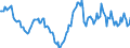 Indicator: Housing Inventory: Median: Home Size in Square Feet Year-Over-Year in Ada County, ID