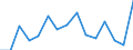 Indicator: Population Estimate,: Over Who Have Completed an Associate's Degree or Higher (5-year estimate) in Adams County, ID