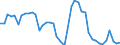 Indicator: Unemployment Rate in Adams County, ID: 