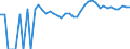 Indicator: 90% Confidence Interval: Upper Bound of Estimate of People of All Ages in Poverty for Adams County, ID