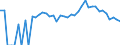 Indicator: 90% Confidence Interval: Lower Bound of Estimate of Percent of People Age 0-17 in Poverty for Adams County, ID