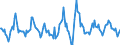 Indicator: Housing Inventory: Active Listing Count: Month-Over-Month in Bannock County, ID