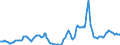 Indicator: Housing Inventory: Active Listing Count: Year-Over-Year in Bannock County, ID