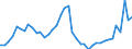 Indicator: Housing Inventory: Active Listing Count: ed by Building Permits for Bannock County, ID