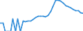 Indicator: Housing Inventory: Active Listing Count: nty, ID