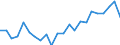 Indicator: Housing Inventory: Active Listing Count: , ID