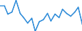 Indicator: Housing Inventory: Active Listing Count: annock County, ID