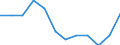 Indicator: Housing Inventory: Active Listing Count: year estimate) for Bannock County, ID (DISCONTINUED)