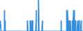 Indicator: Housing Inventory: Active Listing Count: y, ID