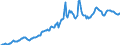 Indicator: Housing Inventory: Average Listing Price: in Bannock County, ID