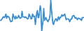 Indicator: Housing Inventory: Average Listing Price: Month-Over-Month in Bannock County, ID