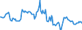 Indicator: Housing Inventory: Average Listing Price: Year-Over-Year in Bannock County, ID