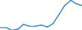 Indicator: Population Estimate,: Total, Not Hispanic or Latino, Asian Alone (5-year estimate) in Bannock County, ID