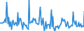 Indicator: Market Hotness:: Median Days on Market in Bannock County, ID