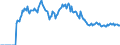Indicator: Market Hotness:: Page View Count per Property Versus the United States in Bannock County, ID