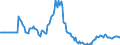 Indicator: Market Hotness:: Page View Count per Property in Bannock County, ID