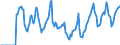 Indicator: Market Hotness:: Median Days on Market in Bannock County, ID