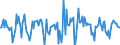Indicator: Market Hotness:: Median Days on Market in Bannock County, ID