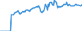 Indicator: Market Hotness:: Median Listing Price Versus the United States in Bannock County, ID