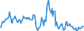 Indicator: Market Hotness:: Median Listing Price in Bannock County, ID