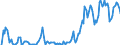 Indicator: Market Hotness: Hotness Rank in Bannock County, ID: 