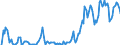 Indicator: Unemployment Rate in Bannock County, ID: 