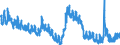 Indicator: Unemployment Rate in Bannock County, ID: 