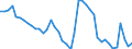 Indicator: Unemployment Rate in Bannock County, ID: 