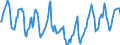 Indicator: Housing Inventory: Median Days on Market: in Bannock County, ID