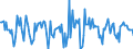 Indicator: Housing Inventory: Median Days on Market: Month-Over-Month in Bannock County, ID