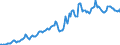 Indicator: Housing Inventory: Median: Listing Price in Bannock County, ID