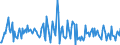 Indicator: Housing Inventory: Median: Listing Price per Square Feet Month-Over-Month in Bannock County, ID