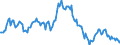 Indicator: Housing Inventory: Median: Listing Price per Square Feet Year-Over-Year in Bannock County, ID