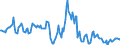 Indicator: Housing Inventory: Median: Listing Price Year-Over-Year in Bannock County, ID