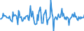 Indicator: Housing Inventory: Median: Home Size in Square Feet Month-Over-Month in Bannock County, ID