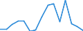 Indicator: Population Estimate,: Total, Not Hispanic or Latino, Black or African American Alone (5-year estimate) in Bear Lake County, ID