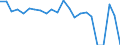 Indicator: Population Estimate,: re Death Rate for Bear Lake County, ID