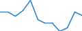 Indicator: Population Estimate,: Migration Flow (5-year estimate) for Bear Lake County, ID (DISCONTINUED)