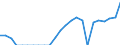 Indicator: Gross Domestic Product:: Private Goods-Producing Industries in Bear Lake County, ID