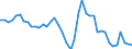 Indicator: Unemployment Rate in Bear Lake County, ID: 